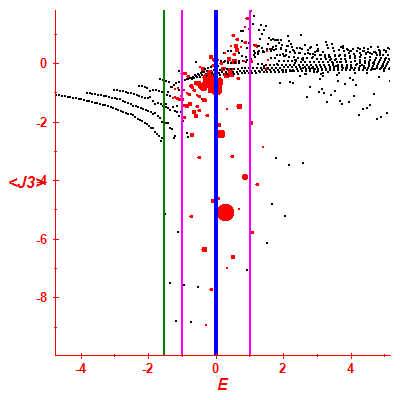Peres lattice <J3>